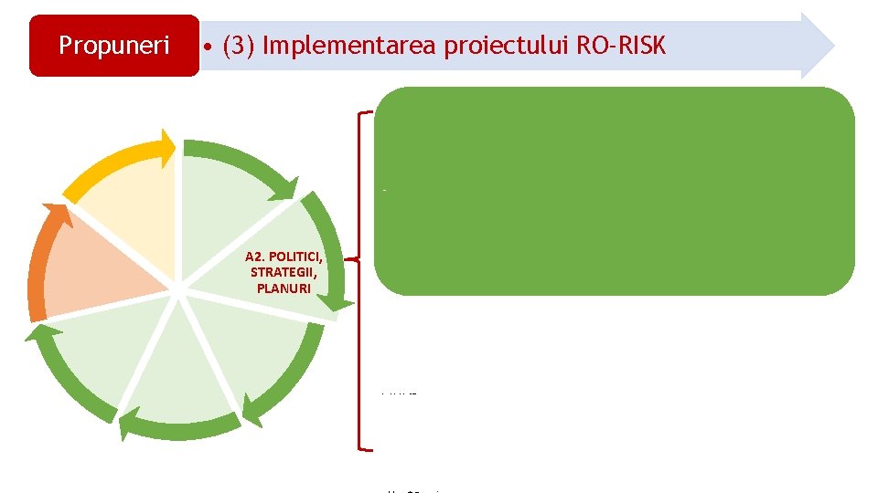 Propuneri • (3) Implementarea proiectului RO-RISK: Evaluarea riscurilor de dezastre la nivel național A