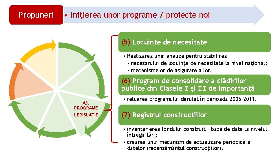 Propuneri • Inițierea unor programe / proiecte noi (5) Locuințe de necesitate • Realizarea