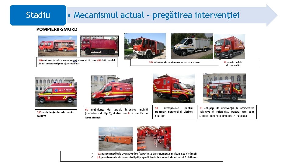 Stadiu • Mecanismul actual – pregătirea intervenției 