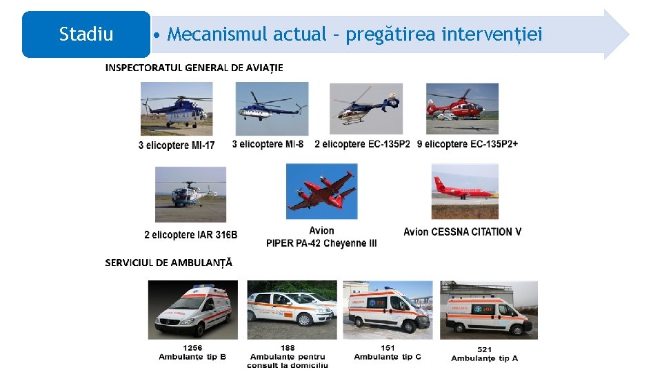 Stadiu • Mecanismul actual – pregătirea intervenției 