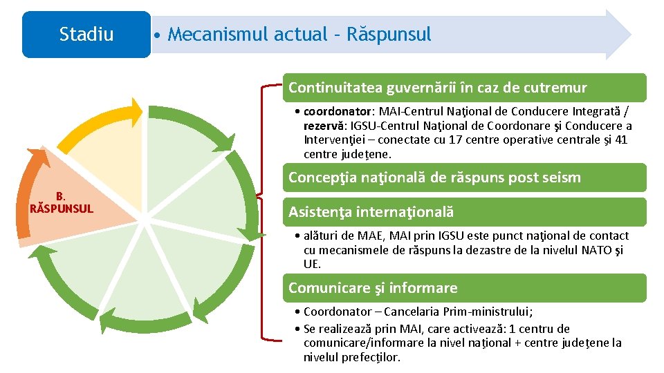 Stadiu • Mecanismul actual – Răspunsul Continuitatea guvernării în caz de cutremur • coordonator:
