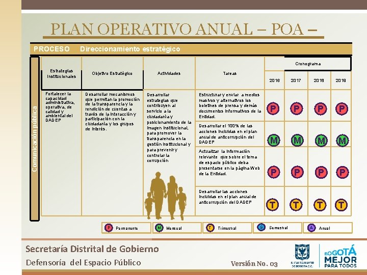 PLAN OPERATIVO ANUAL – POA – PROCESO Direccionamiento estratégico Cronograma Comunicación pública Estrategias Institucionales