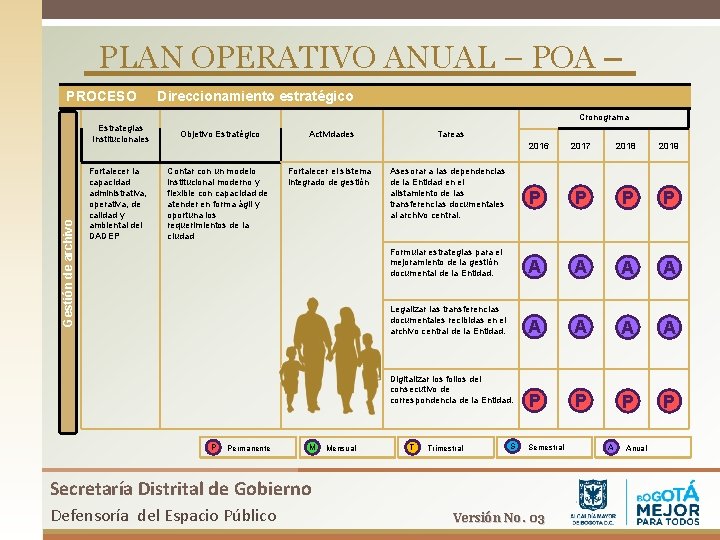PLAN OPERATIVO ANUAL – POA – PROCESO Direccionamiento estratégico Gestión de archivo Cronograma Estrategias