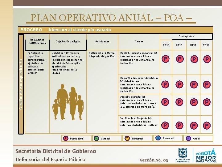 PLAN OPERATIVO ANUAL – POA – PROCESO Atención al cliente y/o usuario Gestión de