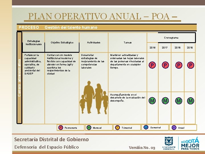 PLAN OPERATIVO ANUAL – POA – PROCESO Gestión del talento humano Cronograma Carrera administrativa