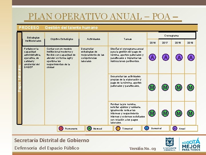 PLAN OPERATIVO ANUAL – POA – Pagos laborales PROCESO Gestión del talento humano Cronograma