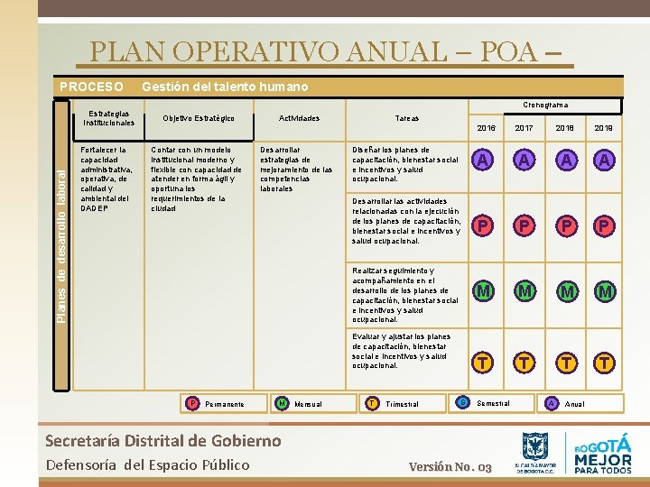 PLAN OPERATIVO ANUAL – POA – Planes de desarrollo laboral PROCESO Gestión del talento