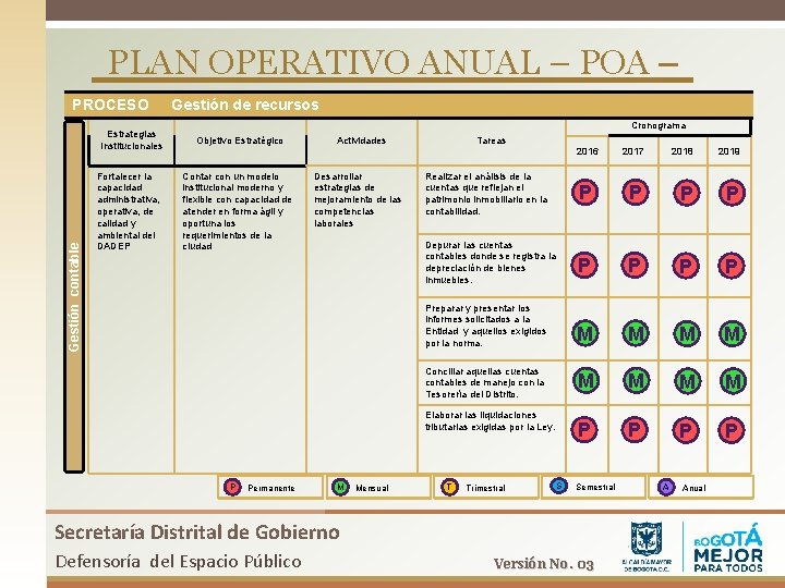 PLAN OPERATIVO ANUAL – POA – Gestión contable PROCESO Gestión de recursos Cronograma Estrategias