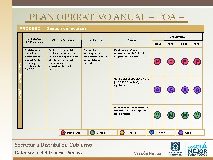 PLAN OPERATIVO ANUAL – POA – Gestión presupuestal PROCESO Gestión de recursos Cronograma Estrategias