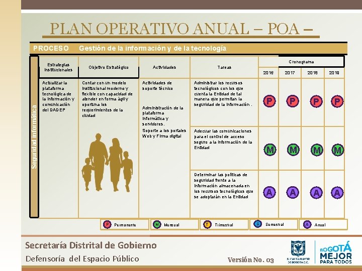 PLAN OPERATIVO ANUAL – POA – PROCESO Seguridad informática Estrategias Institucionales Actualizar la plataforma