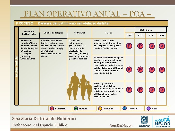 PLAN OPERATIVO ANUAL – POA – PROCESO Acción judicial Estrategias Institucionales Defender el espacio