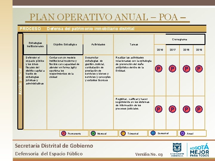 PLAN OPERATIVO ANUAL – POA – PROCESO Defensa del patrimonio inmobiliario distrital Cronograma Estrategias