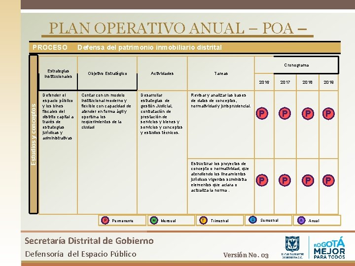 PLAN OPERATIVO ANUAL – POA – PROCESO Defensa del patrimonio inmobiliario distrital Cronograma Estrategias