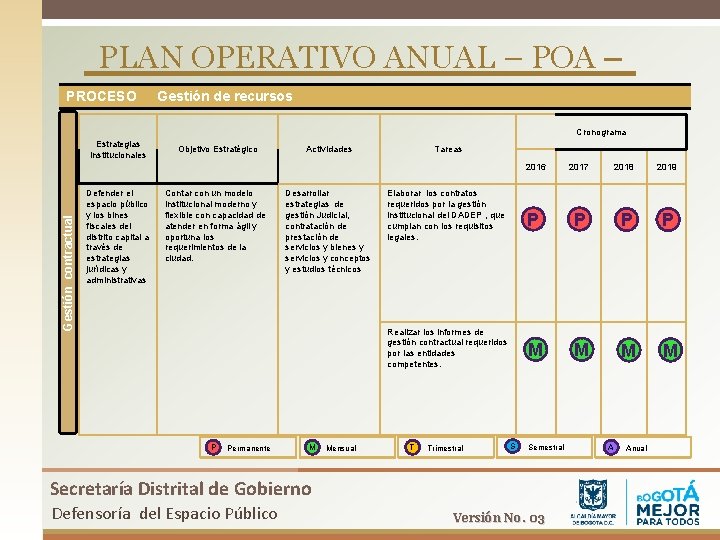 PLAN OPERATIVO ANUAL – POA – PROCESO Gestión de recursos Cronograma Estrategias Institucionales Objetivo