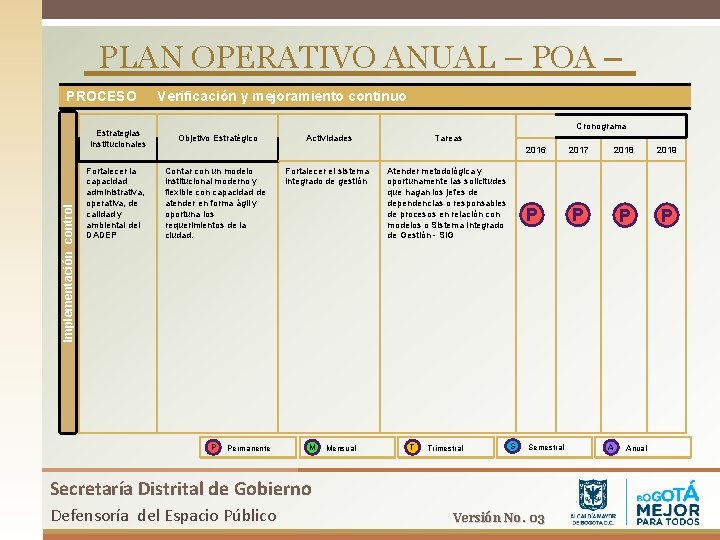 PLAN OPERATIVO ANUAL – POA – Implementación control PROCESO Verificación y mejoramiento continuo Cronograma