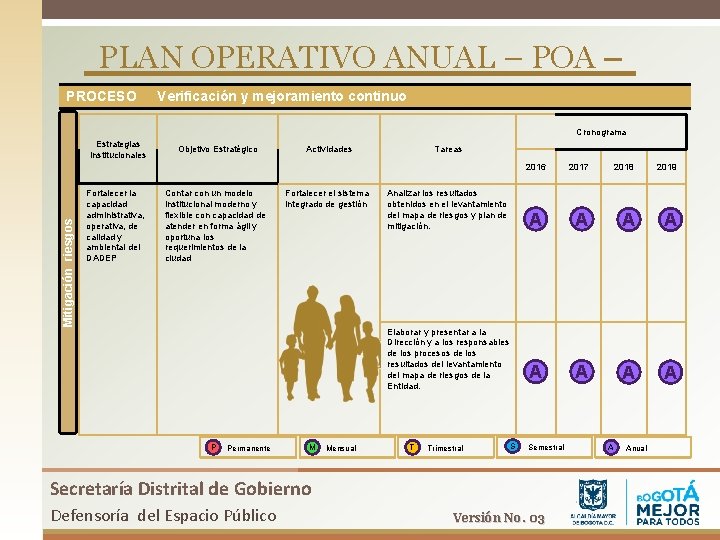 PLAN OPERATIVO ANUAL – POA – PROCESO Verificación y mejoramiento continuo Cronograma Estrategias Institucionales