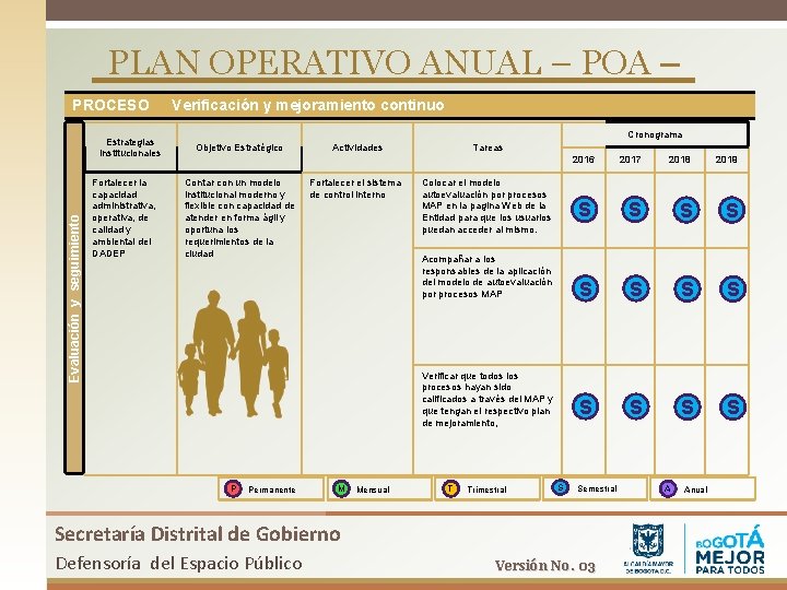 PLAN OPERATIVO ANUAL – POA – PROCESO Evaluación y seguimiento Estrategias Institucionales Fortalecer la