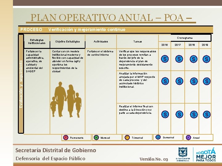 PLAN OPERATIVO ANUAL – POA – PROCESO Evaluación y seguimiento Estrategias Institucionales Fortalecer la