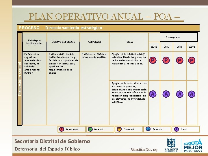 PLAN OPERATIVO ANUAL – POA – PROCESO Direccionamiento estratégico Cronograma Planeación y control Estrategias