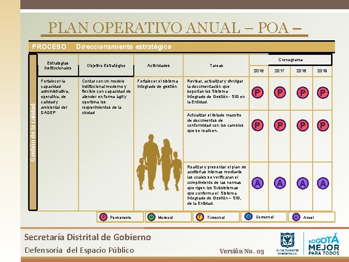 PLAN OPERATIVO ANUAL – POA – PROCESO Gestión de la calidad Estrategias Institucionales Fortalecer