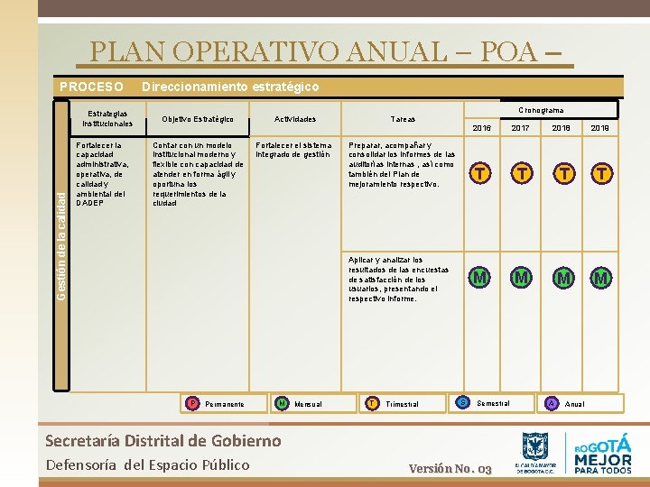 PLAN OPERATIVO ANUAL – POA – PROCESO Gestión de la calidad Estrategias Institucionales Fortalecer