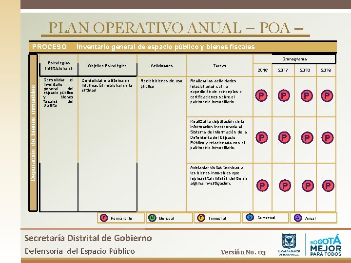 PLAN OPERATIVO ANUAL – POA – PROCESO Depuración de bienes inmuebles Estrategias Institucionales Consolidar