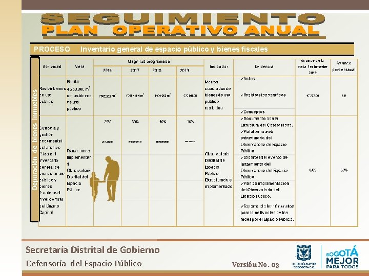 Inventario general de espacio público y bienes fiscales Depuración de bienes inmuebles PROCESO Secretaría