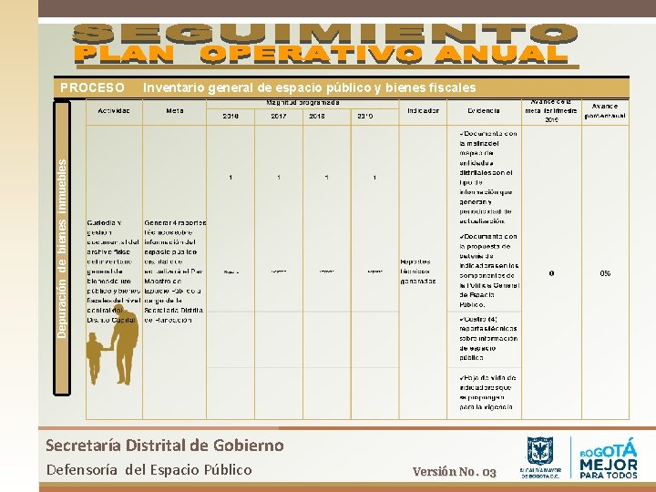 Inventario general de espacio público y bienes fiscales Depuración de bienes inmuebles PROCESO Secretaría