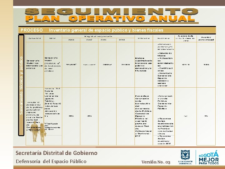 Inventario general de espacio público y bienes fiscales Saneamiento técnico y jurídico PROCESO Secretaría