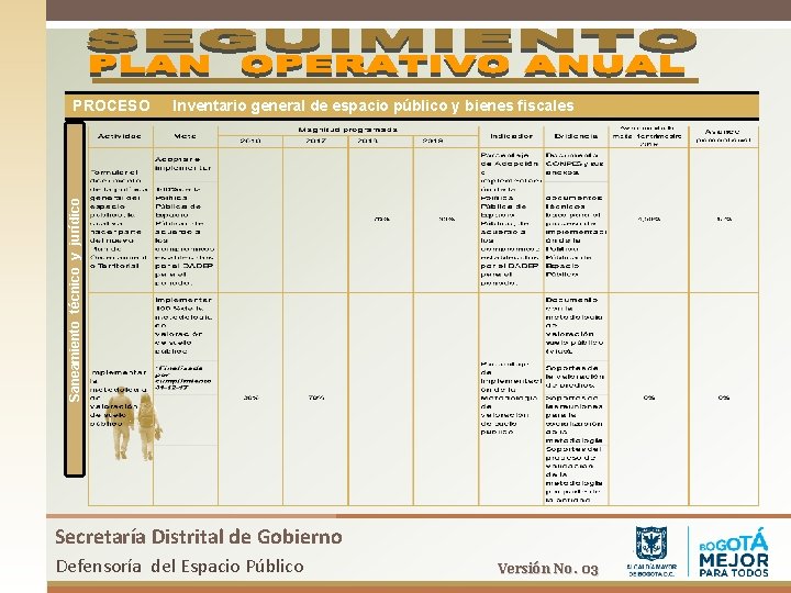 Inventario general de espacio público y bienes fiscales Saneamiento técnico y jurídico PROCESO Secretaría