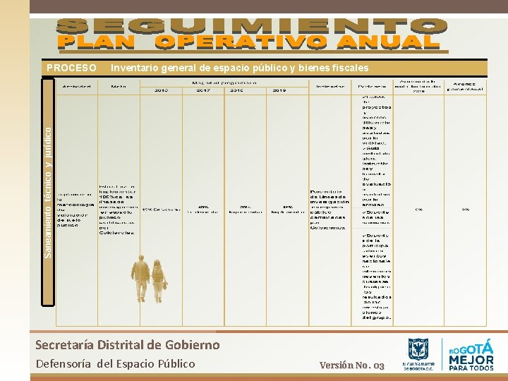 Inventario general de espacio público y bienes fiscales Saneamiento técnico y jurídico PROCESO Secretaría