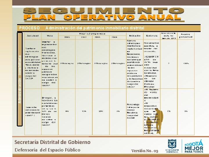 Administración del patrimonio inmobiliario distrital Administración inmobiliaria PROCESO Secretaría Distrital de Gobierno Defensoría del