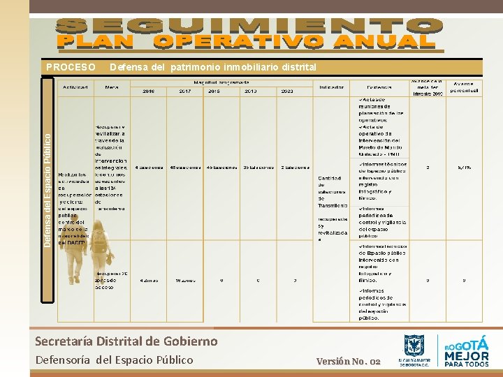 Defensa del patrimonio inmobiliario distrital Defensa del Espacio Público PROCESO Secretaría Distrital de Gobierno