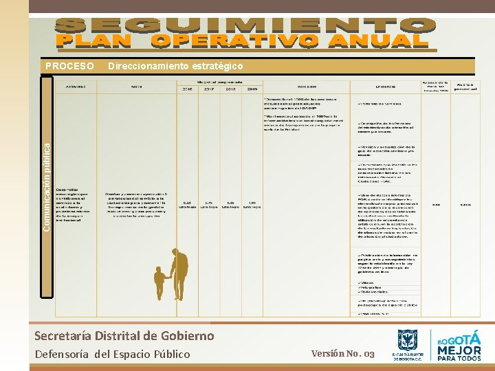 Direccionamiento estratégico Comunicación pública PROCESO Secretaría Distrital de Gobierno Defensoría del Espacio Público Versión