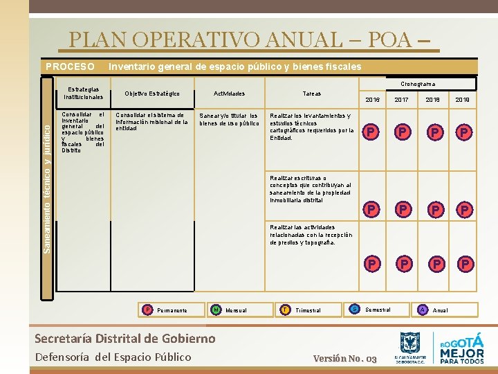 PLAN OPERATIVO ANUAL – POA – PROCESO Saneamiento técnico y jurídico Estrategias Institucionales Consolidar