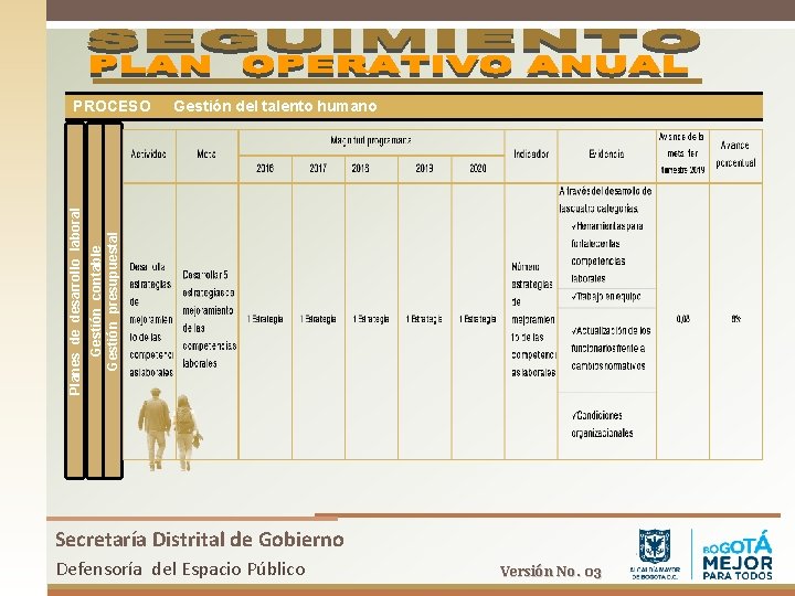 Gestión del talento humano Gestión contable Gestión presupuestal Planes de desarrollo laboral PROCESO Secretaría