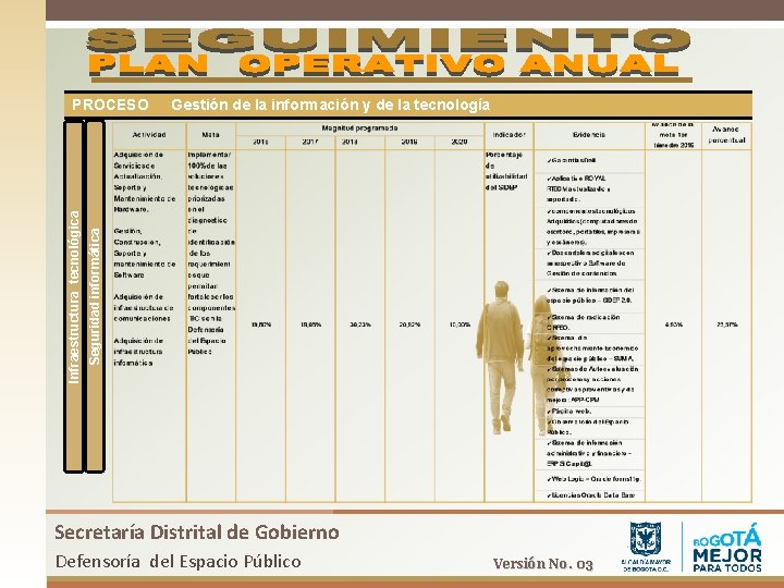 Gestión de la información y de la tecnología Seguridad informática Infraestructura tecnológica PROCESO Secretaría