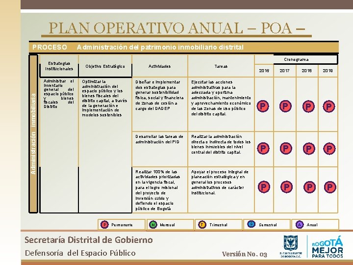 PLAN OPERATIVO ANUAL – POA – PROCESO Administración inmobiliaria Estrategias Institucionales Administrar el inventario