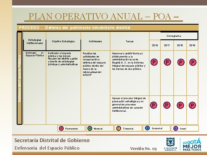 PLAN OPERATIVO ANUAL – POA – PROCESO Defensa del patrimonio inmobiliario distrital Cronograma Defensa