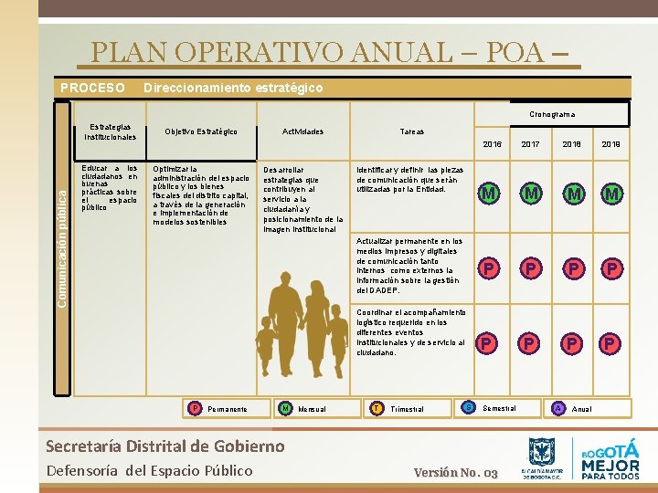 PLAN OPERATIVO ANUAL – POA – PROCESO Direccionamiento estratégico Cronograma Comunicación pública Estrategias Institucionales