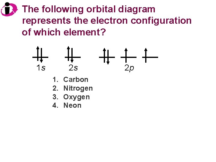 The following orbital diagram represents the electron configuration of which element? 1 s 2