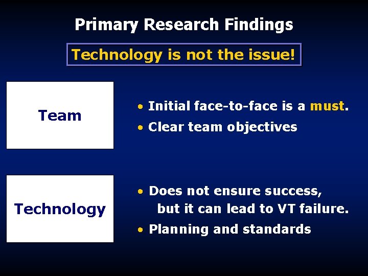 Primary Research Findings Technology is not the issue! Team Technology • Initial face-to-face is