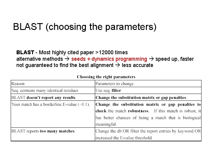BLAST (choosing the parameters) BLAST - Most highly cited paper >12000 times alternative methods