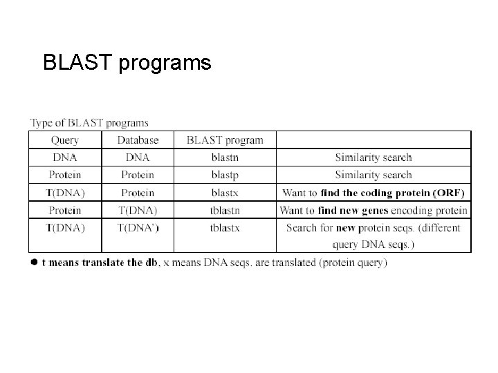 BLAST programs 