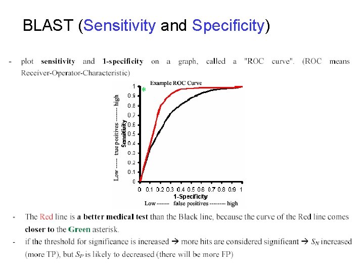 BLAST (Sensitivity and Specificity) 