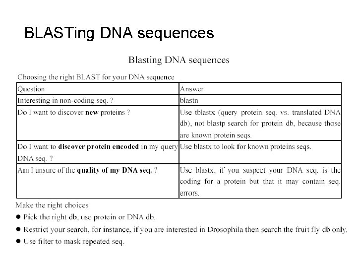 BLASTing DNA sequences 