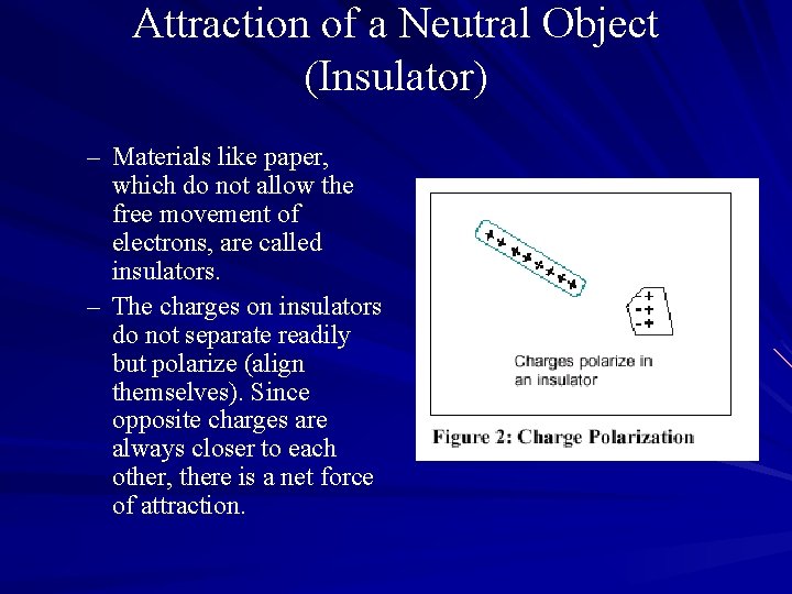 Attraction of a Neutral Object (Insulator) – Materials like paper, which do not allow
