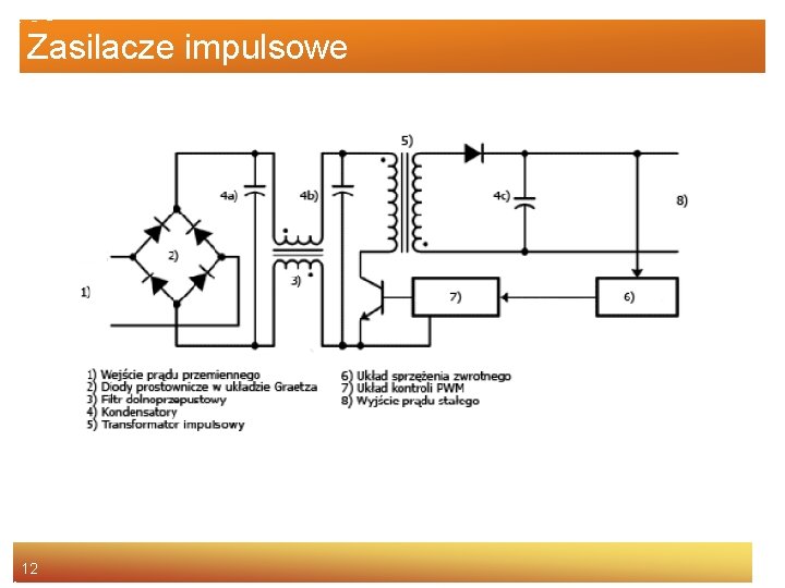 Zasilacze impulsowe 12 