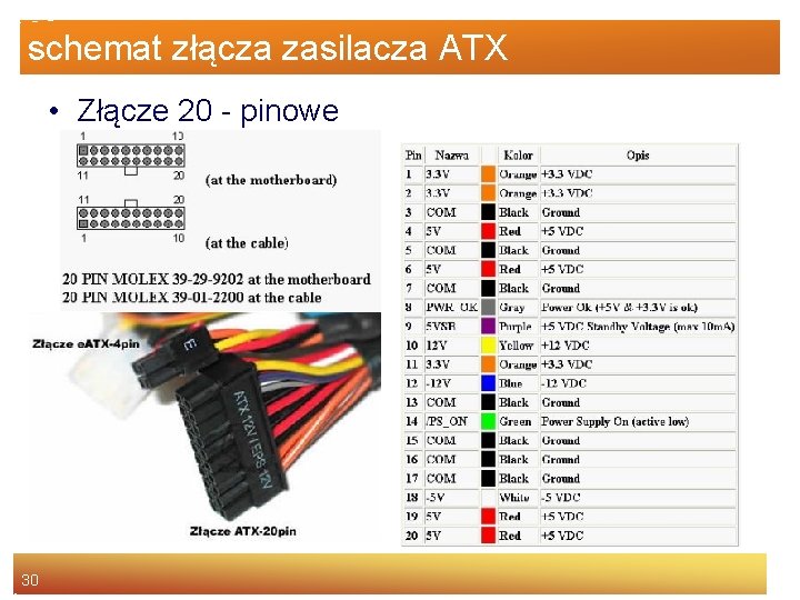 schemat złącza zasilacza ATX • Złącze 20 - pinowe 30 