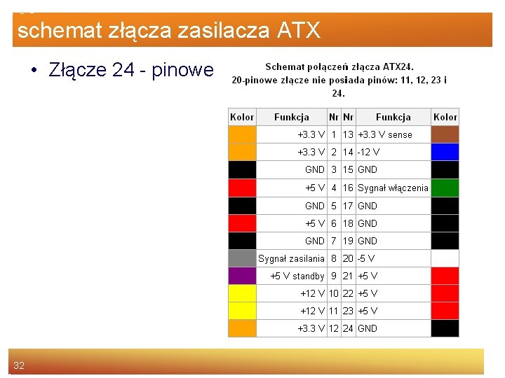 schemat złącza zasilacza ATX • Złącze 24 - pinowe 32 